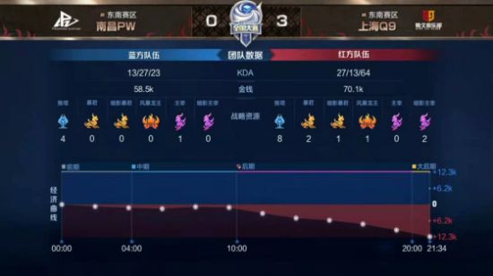 LOL手游盟友节精彩活动全解析